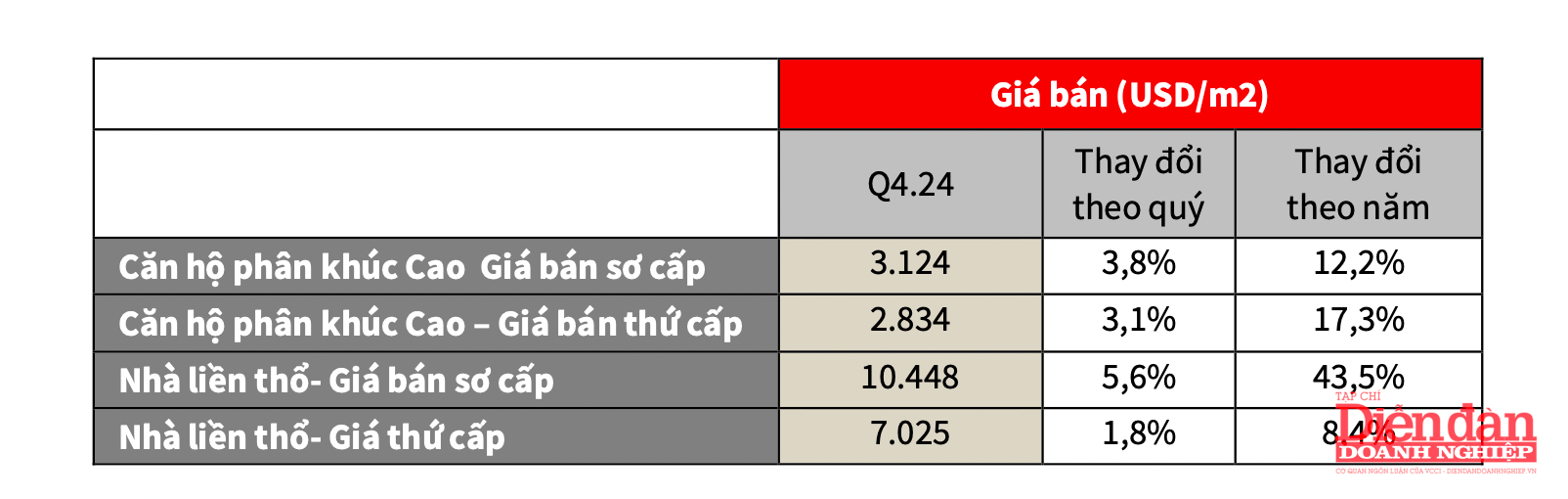 Ảnh chụp Màn hình 2025-01-07 lúc 10.54.55 CH