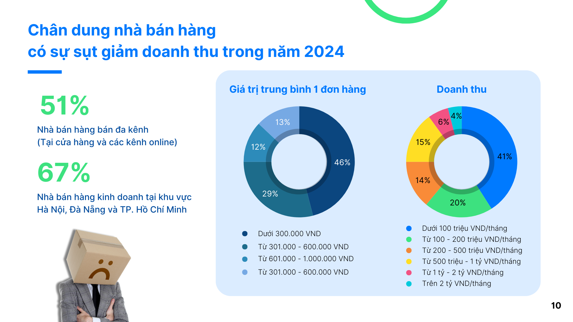 Sapo - BC tình hình kinh doanh 2024 (3)