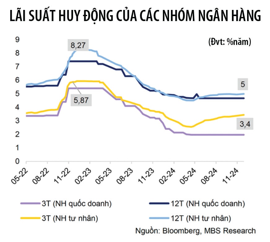 lai suat