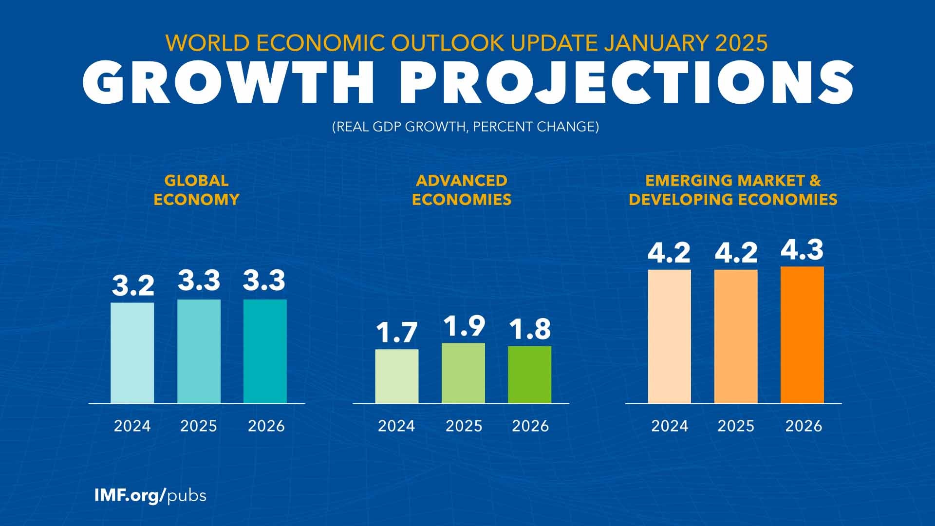 world-economic-outlook-update-january-2025-growth-projections-charts.jpg