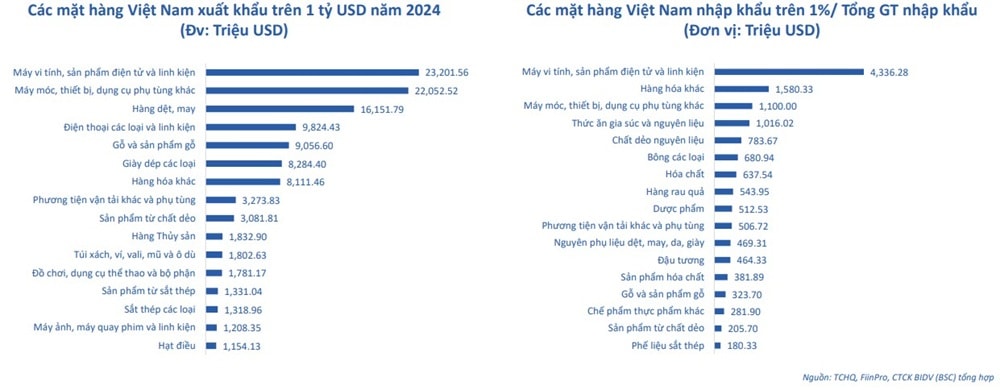 TM Viet Nam Hoa Ki