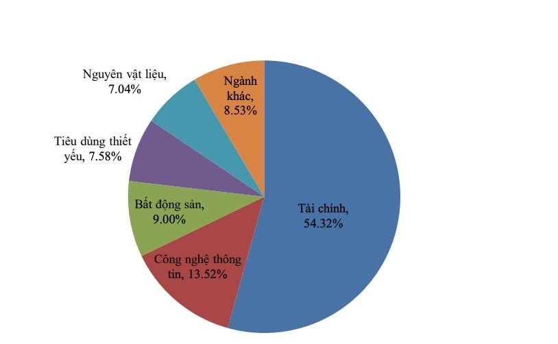 Nhóm cổ phiếu ngành nào bị siết khi áp dụng Bộ Chỉ số HOSE-Index 4.0?
