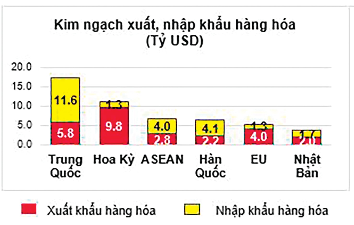 xuat-nhap-khau-dau-nam 2