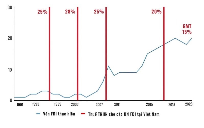thay-doi-thue-thu-nhap-doanh-nghiep-fdi-.jpg