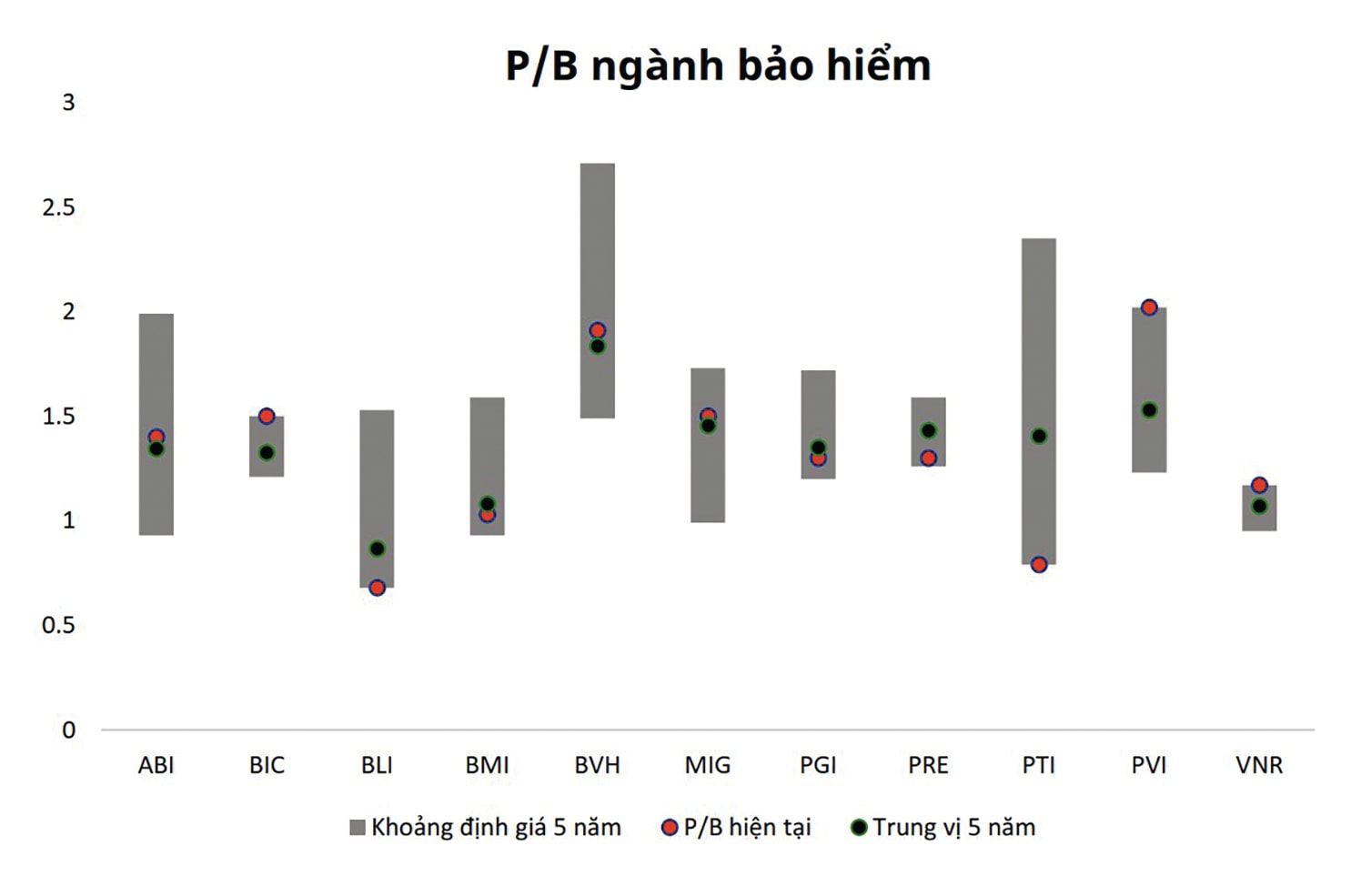 PB nganh bao hiem