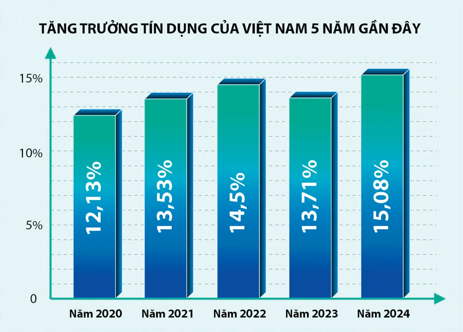 tin dung1