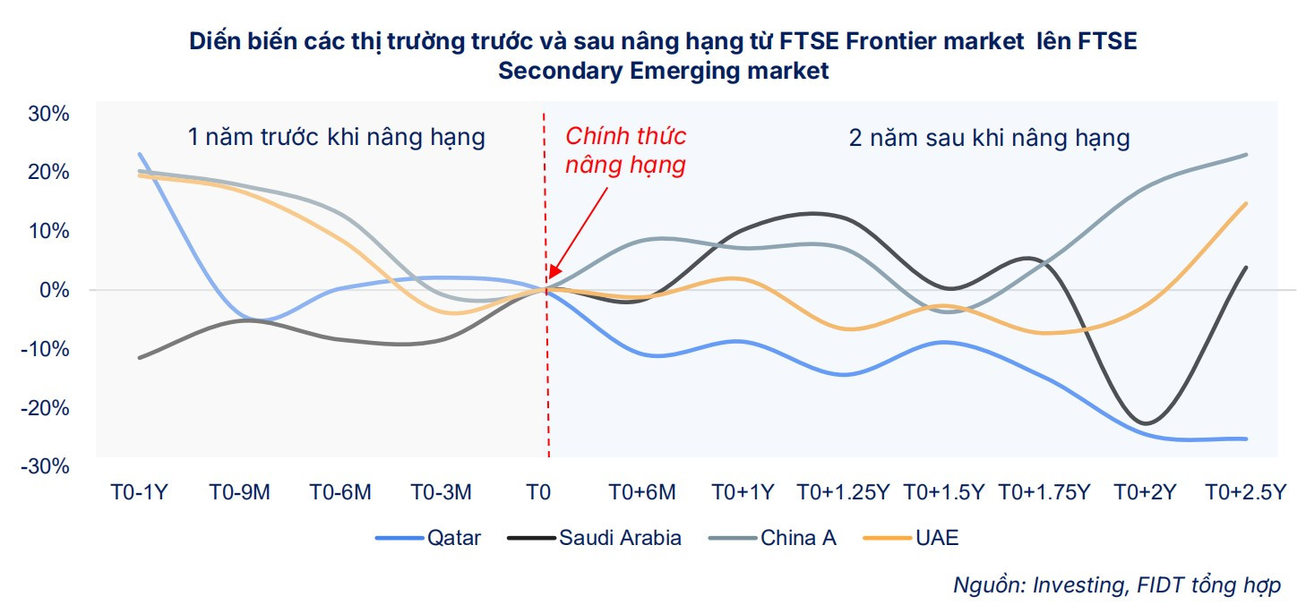 Các cổ phiếu tiềm năng khi thị trường chứng khoán nâng hạng