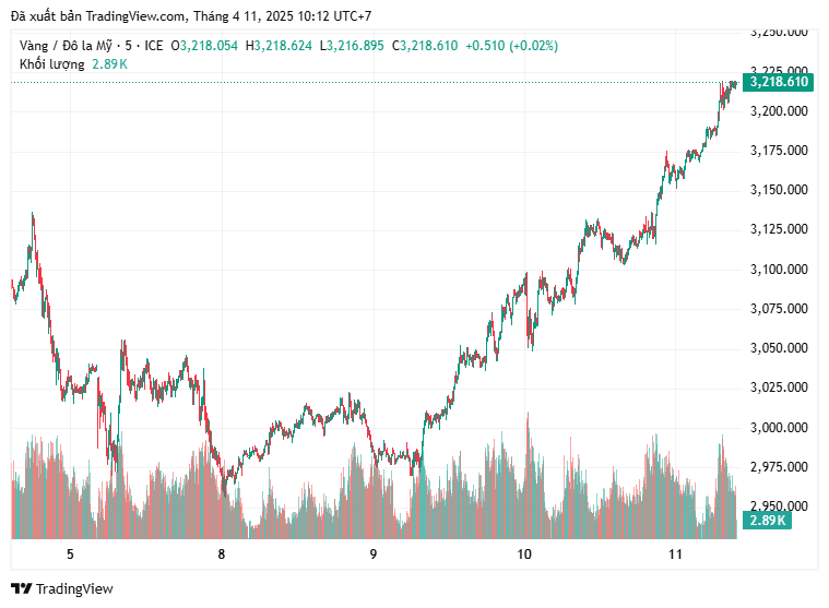 xauusd_2025-04-11_10-12-37.png