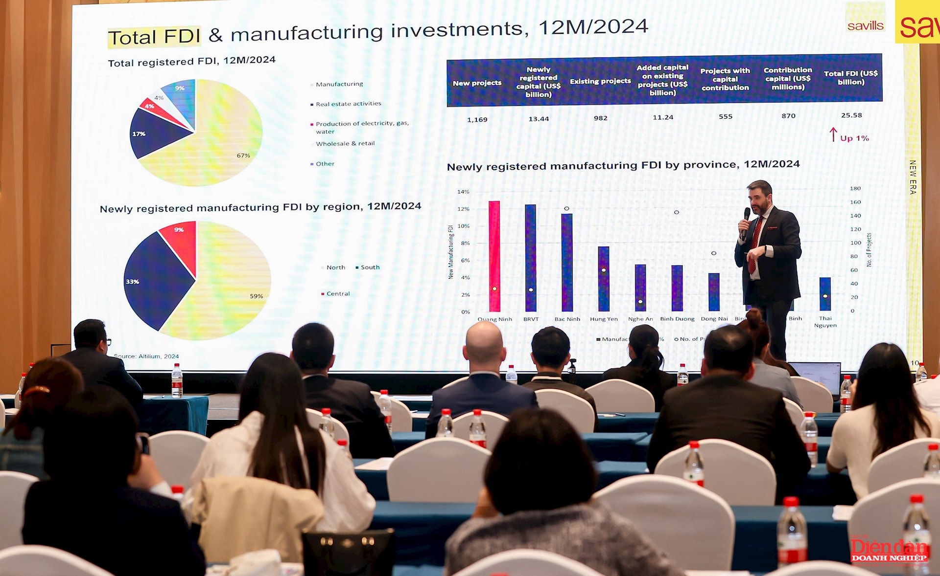 Ông John Campbell, Giám đốc, Trưởng Bộ phận Tư vấn Công nghiệp, Savills Việt Nam