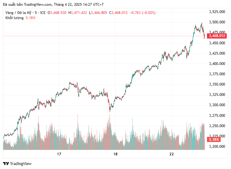 xauusd_2025-04-22_14-27-50.png