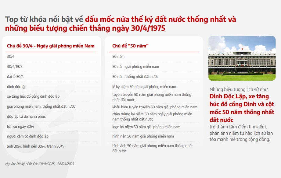 thong nhat