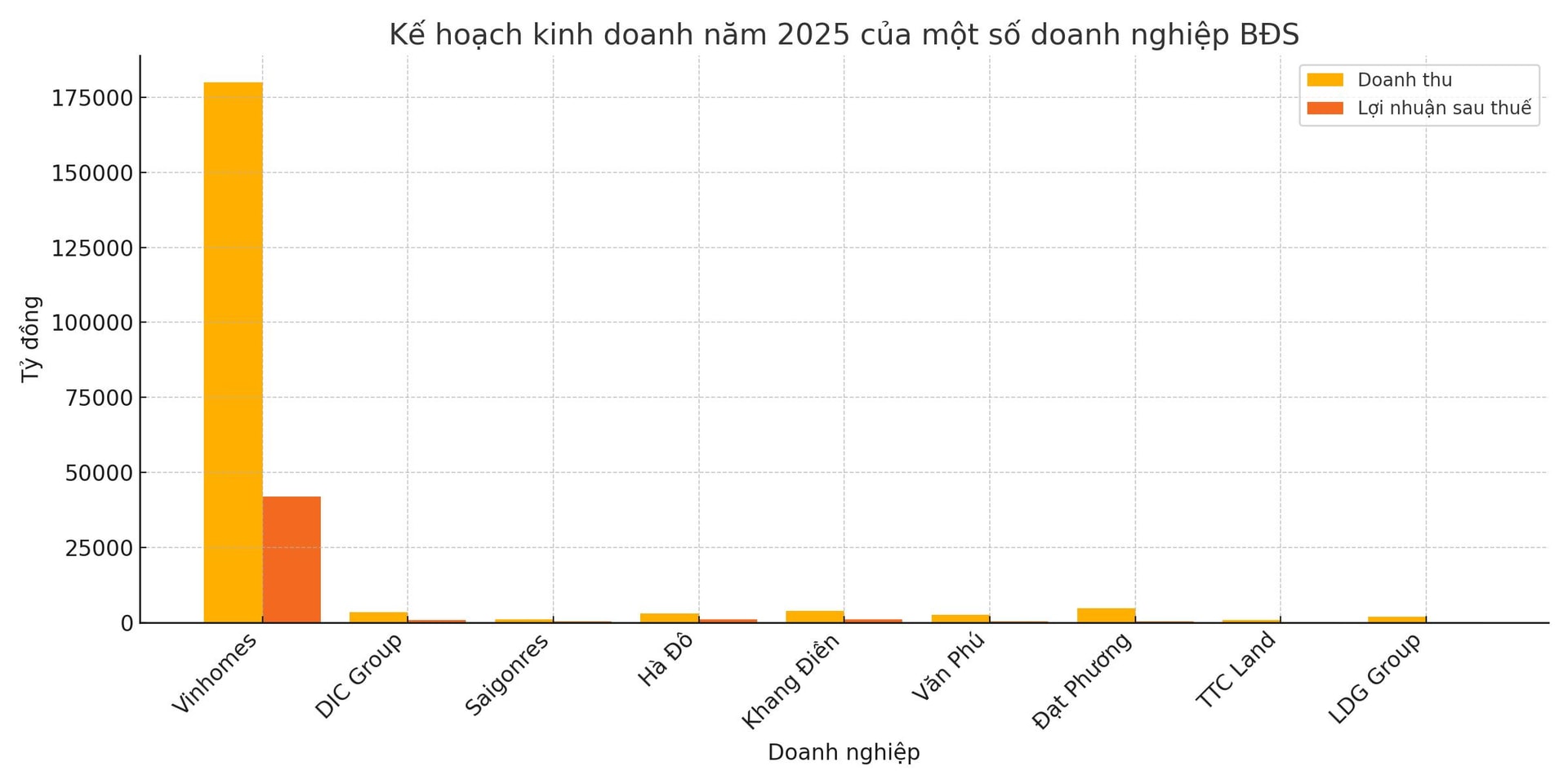 ke_hoach_kinh_doanh_bds_2025.jpeg