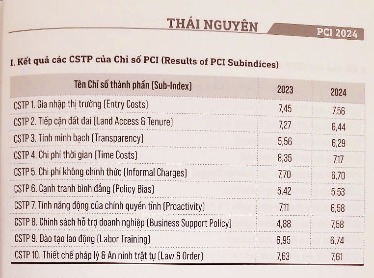 CHỉ số TP