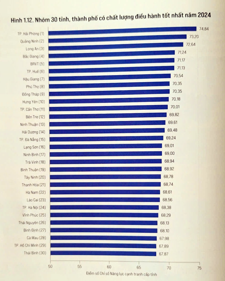Top 30