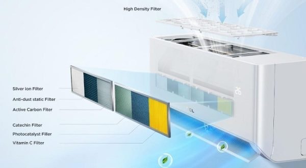 Bí kíp chọn máy lạnh vừa làm mát nhanh vừa tiết kiệm điện
