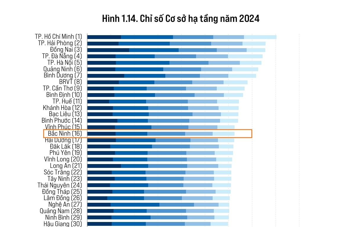 Chỉ số cơ sở hạ tầng - Copy