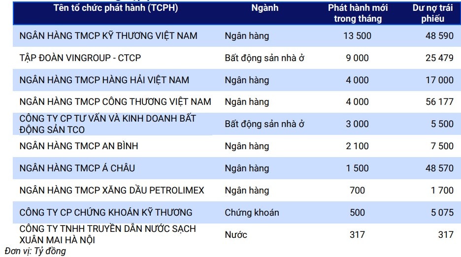 TPDN thang 4.25