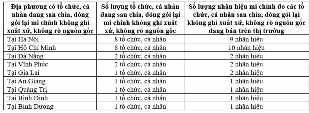 Mi chinh