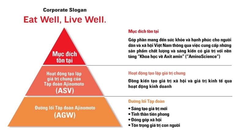 Aji ht