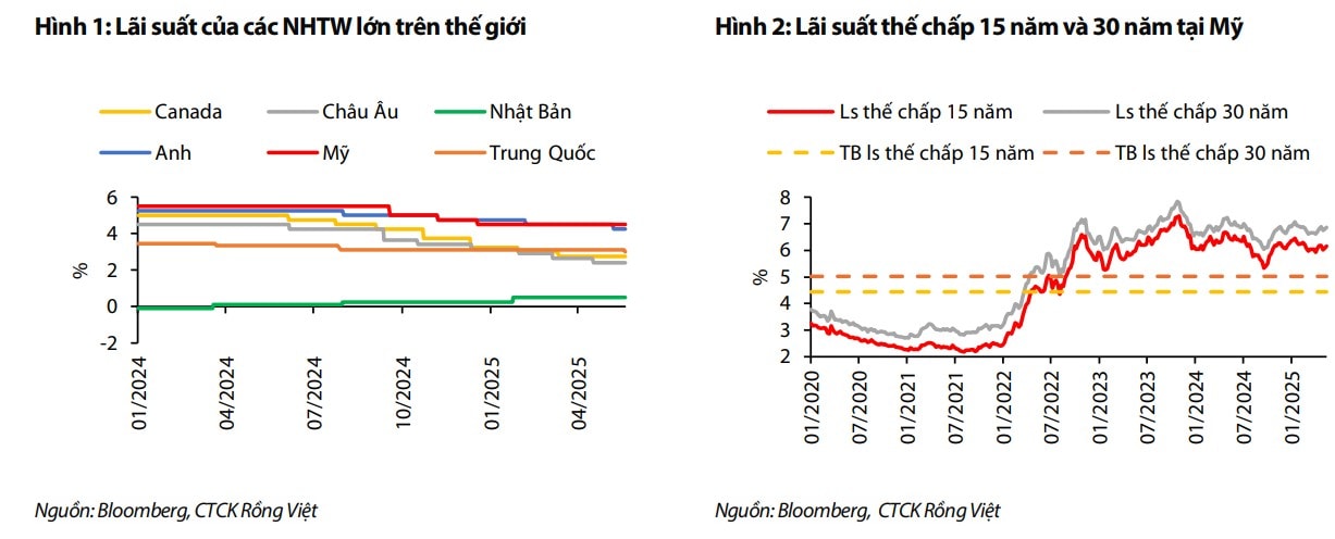 Lai suat Fe thang 5.25