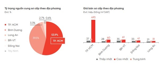 Nguồn: DKRA.
