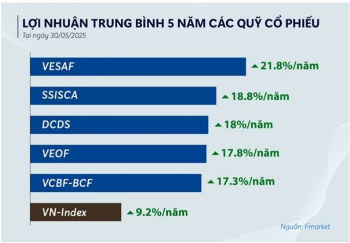 quỹ mở