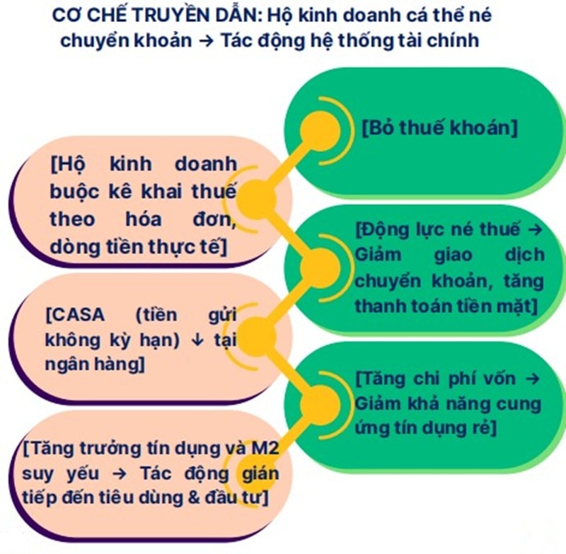Co che truyen dan