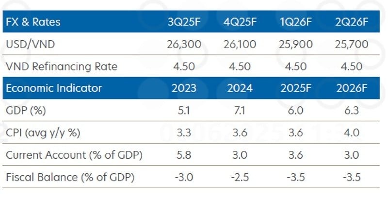 Điều kiện để Ngân hàng Nhà nước có thể hạ lãi suất tái cấp vốn xuống 4% Điều kiện để Ngân hàng Nhà nước có thể hạ lãi suất tái cấp vốn xuống 4%