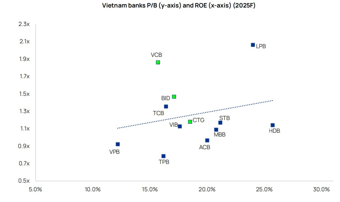 Dinh gia bank