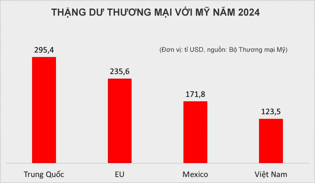 thang-du-thuong-mai-voi-my-1024x597.jpg
