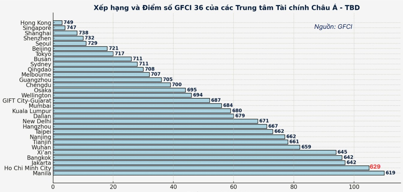 TTTC xep hang 24