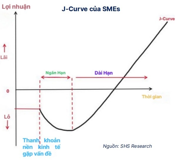 SME 1