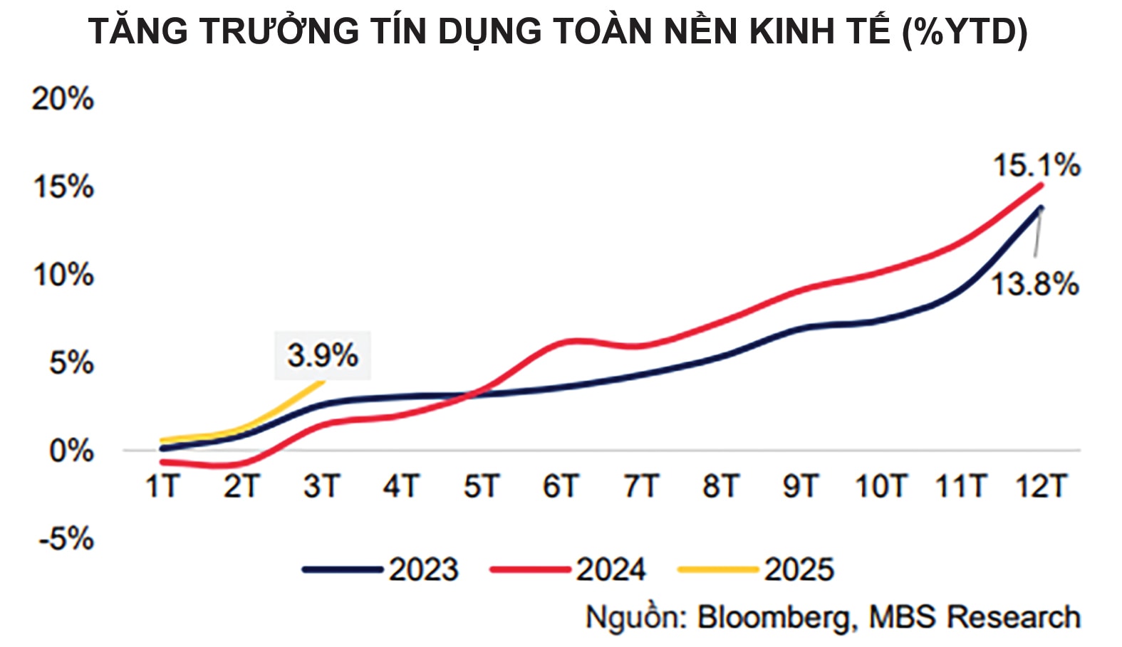 tin-dung-nh copy