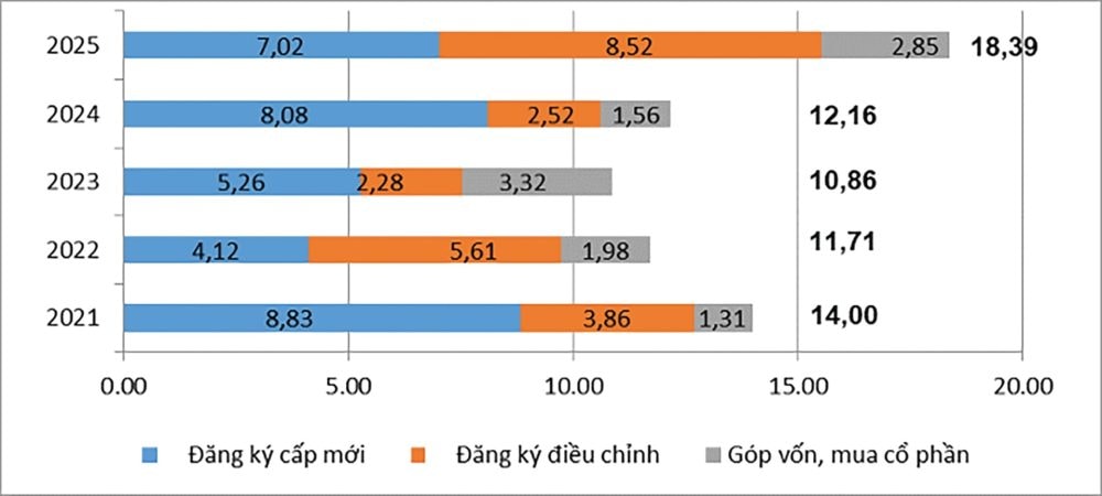 Lợi thế tăng dòng vốn FDI: “Vững tay chèo” trong “biển động”