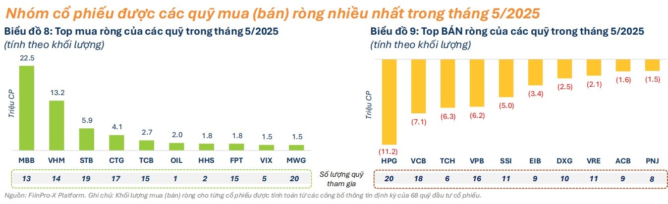 Mua ban CP thang 5