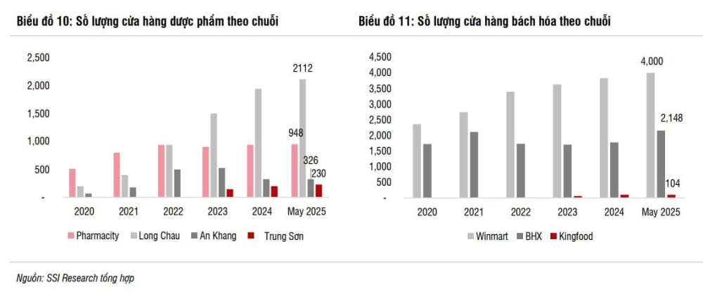 Chuyển đổi cơ chế thuế: Các nhà bán lẻ tuân thủ thuế kỳ vọng hưởng lợi