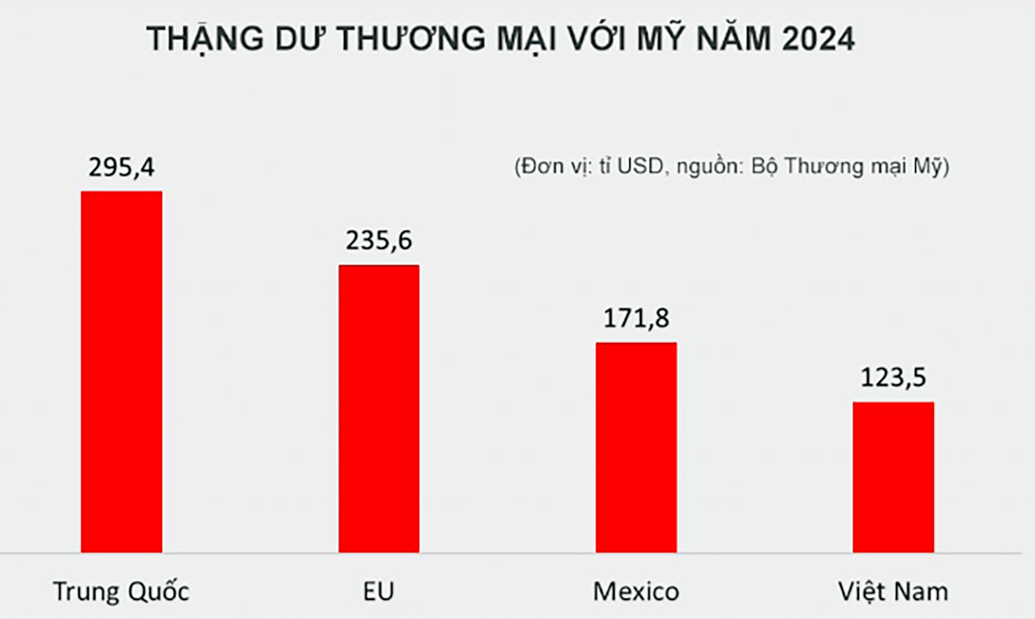thuong mai