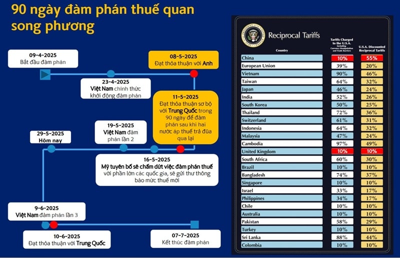 Nguồn: SSV