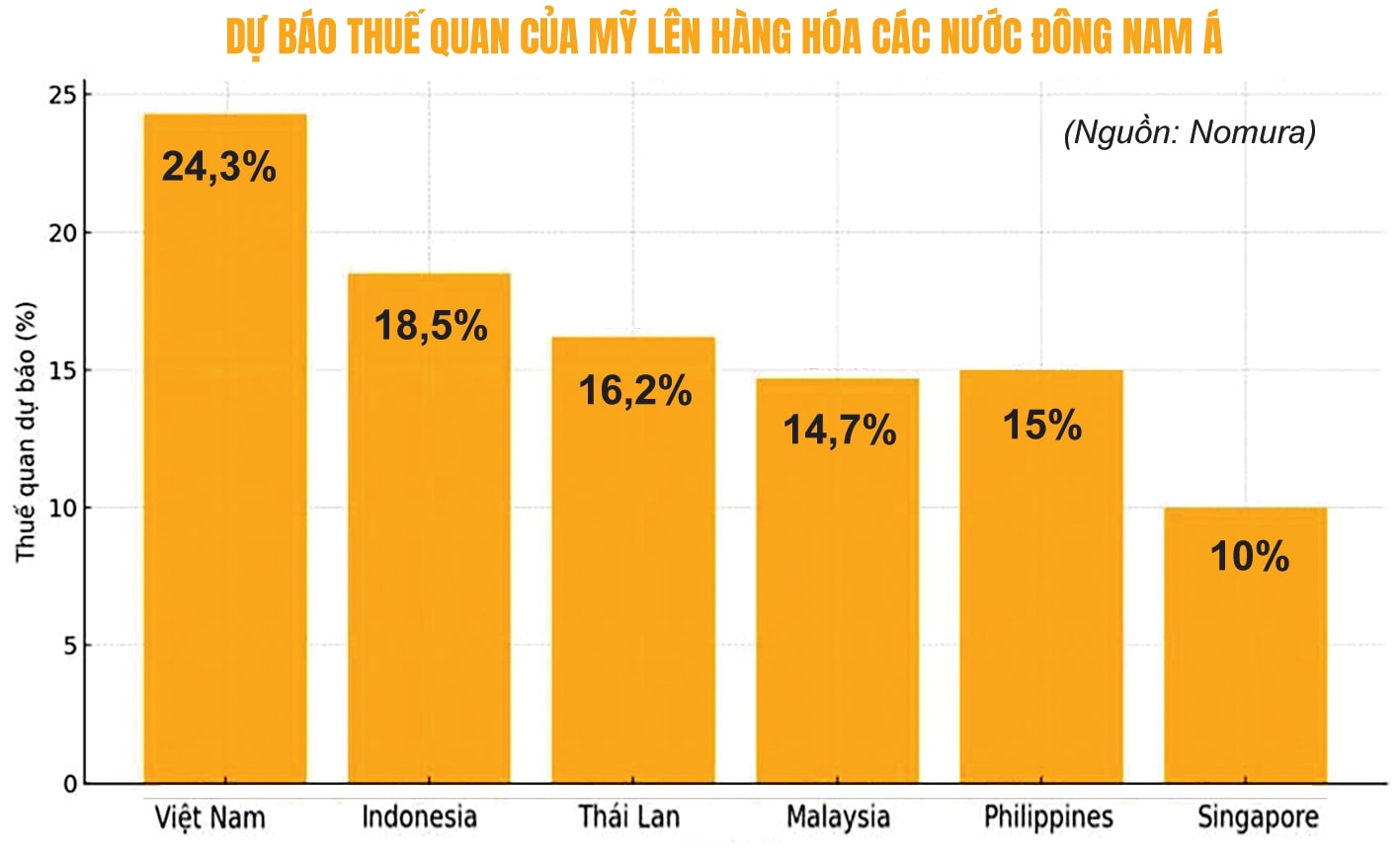 Du thue cac muc thue quan cua cac quoc gia DNA copy