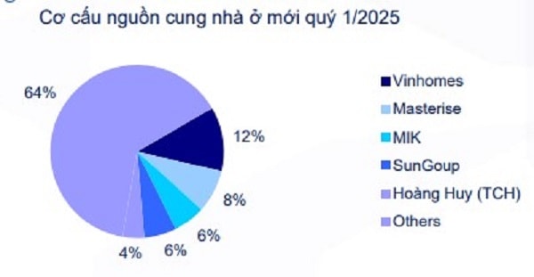cơ cấu nguồn cung Nguồn CKG, GTJASVN Research
