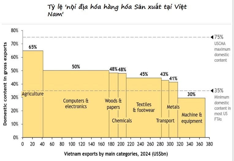 Tỷ lệ hàng hóa