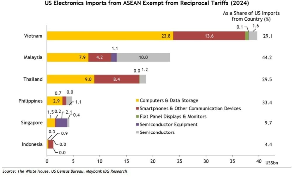 Trước hạn chót thuế quan: Mức hợp lý và lợi ích dài hạn cho sản xuất nội địa