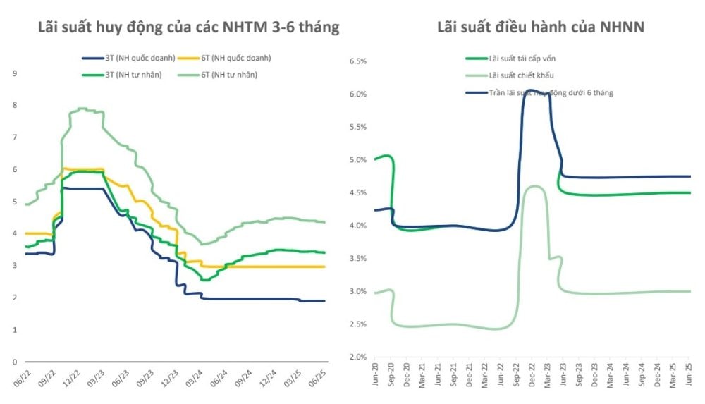Lãi suất thấp - Nỗ lực hợp lý và sự Lãi suất thấp - Nỗ lực hợp lý và sự