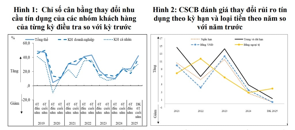 Chi so tin dung
