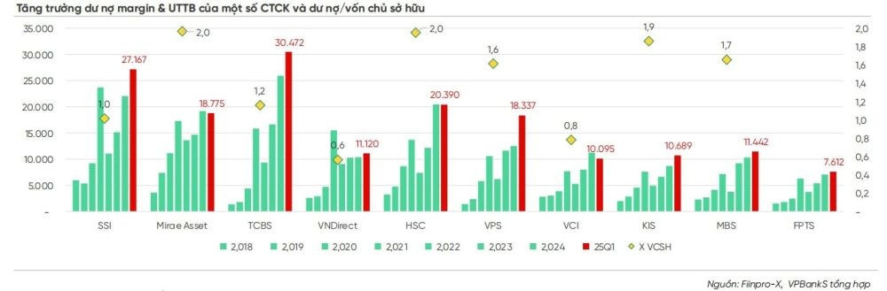 Chứng khoán báo lãi lớn, triển vọng còn ở phía trước