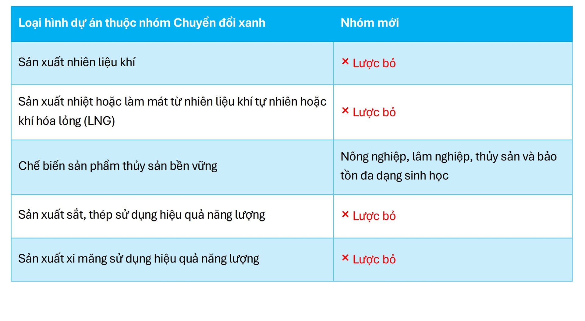 Phan loai xanh