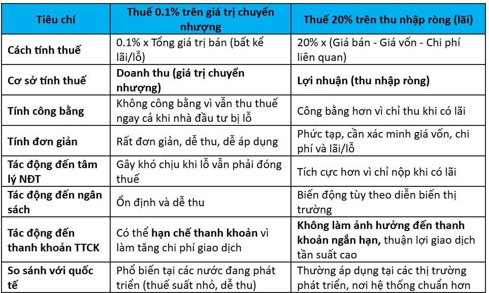Thanh khoản và thuế thu nhập cá nhân chuyển nhượng chứng khoán, bất động sản