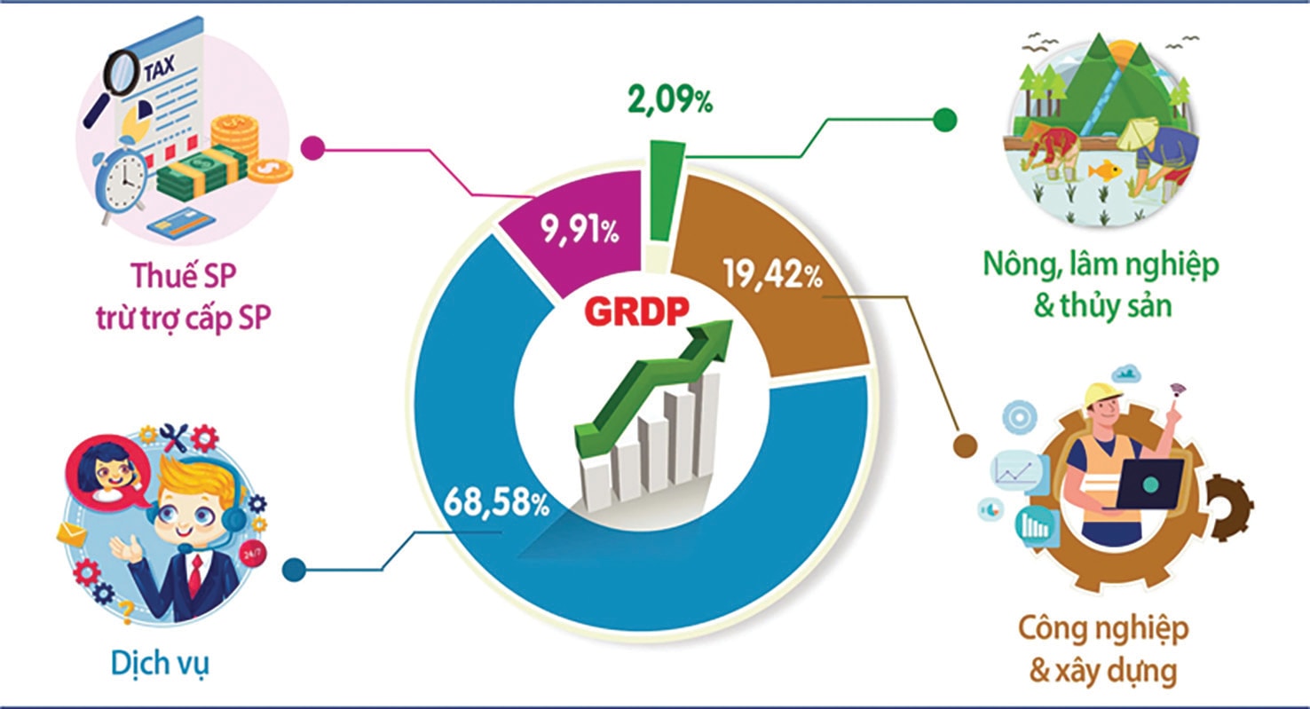 grdp 2