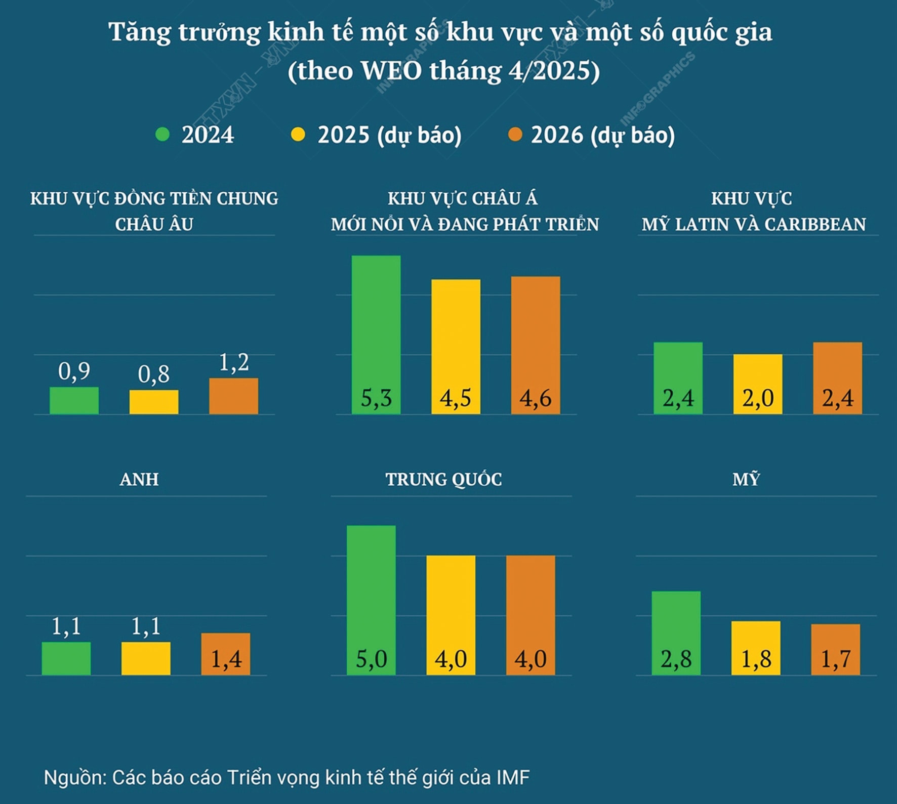 kinh-te-toan-cau-2025 2