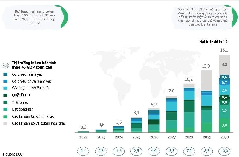 Ai sẽ tham gia vòng đời token hóa ETF và hưởng lợi?